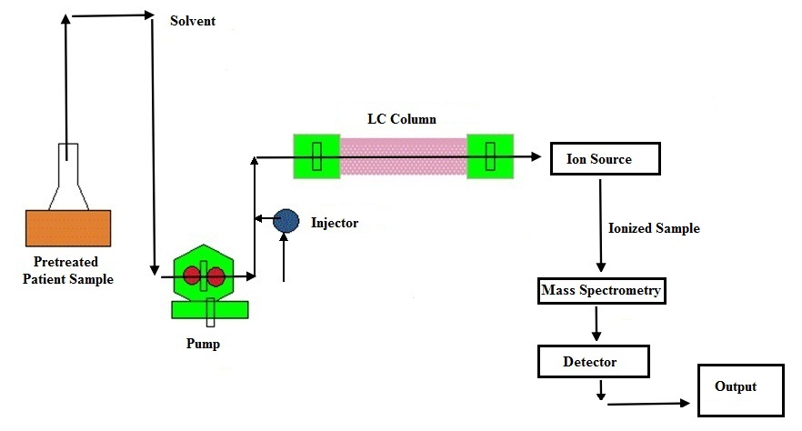 Lc Ms Schematic Diagram